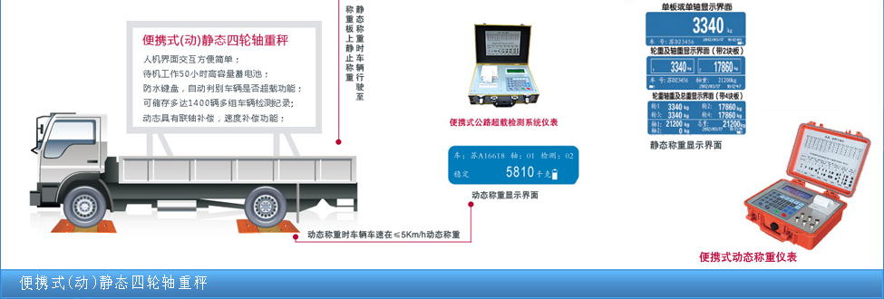 便携式静态四轮轴重秤